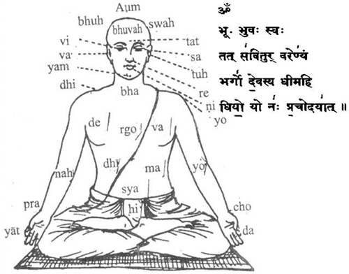 Gayatri Mantra